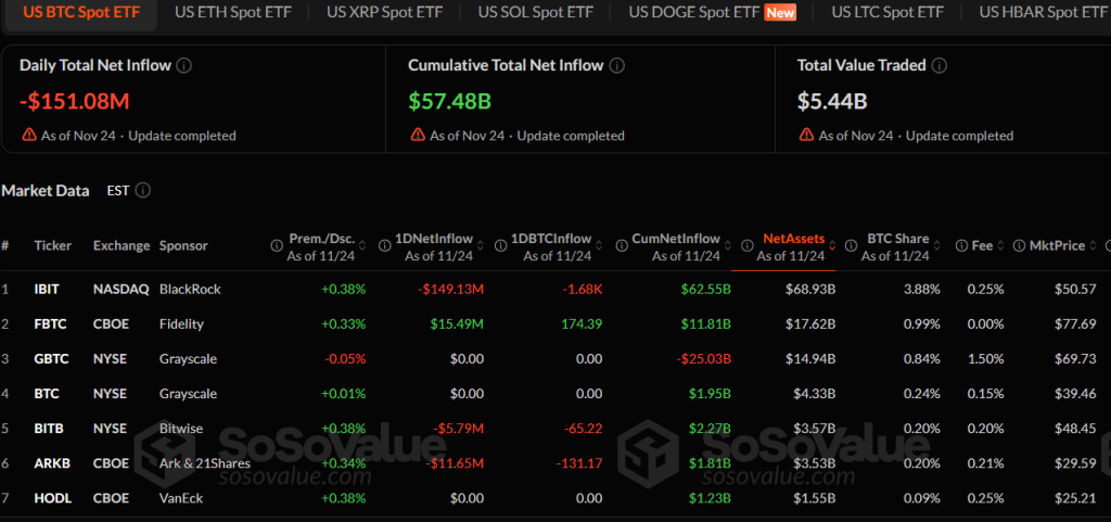 Bloomberg: Intel показывает, что пять альткойн ETF скоро будут запущены на фоне потерь капитала Биткойна