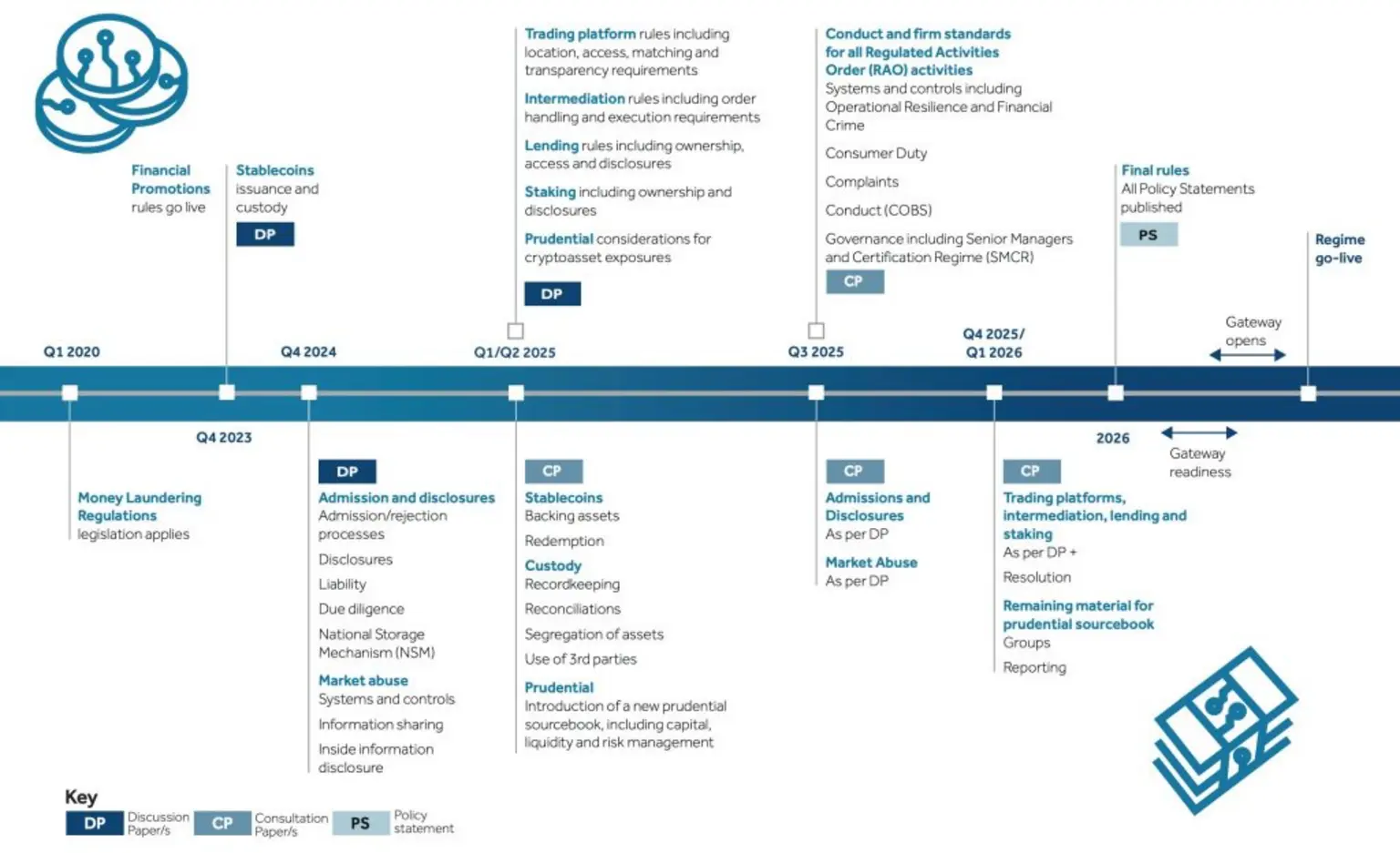 Регулятор Великобритании тестирует решение, предложенное отраслью, для защиты криптоинвесторов