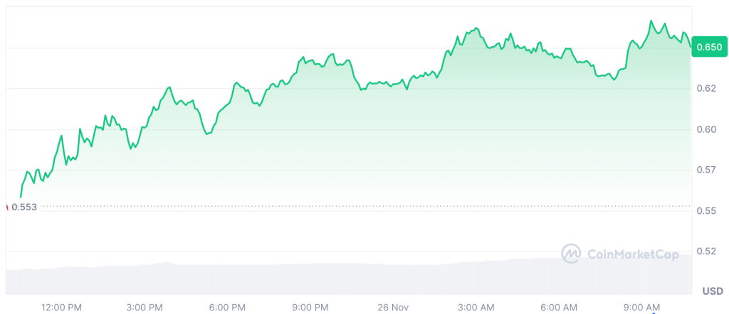 Настроения по биткойну разбиты – однако карманы альткойнов намекают на искры раннего сезона