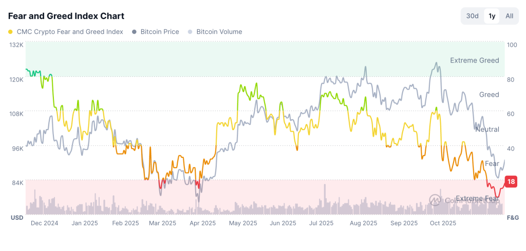 Достиг ли криптострах своего пика? KAS, FLR, SKY растут, в то время как осторожность сохраняется в сезоне альткоинов