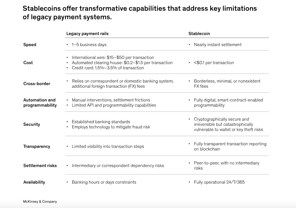 Банки спешат в стейблкоины в 2025 году, несмотря на то, что внедрение ещё далеко.