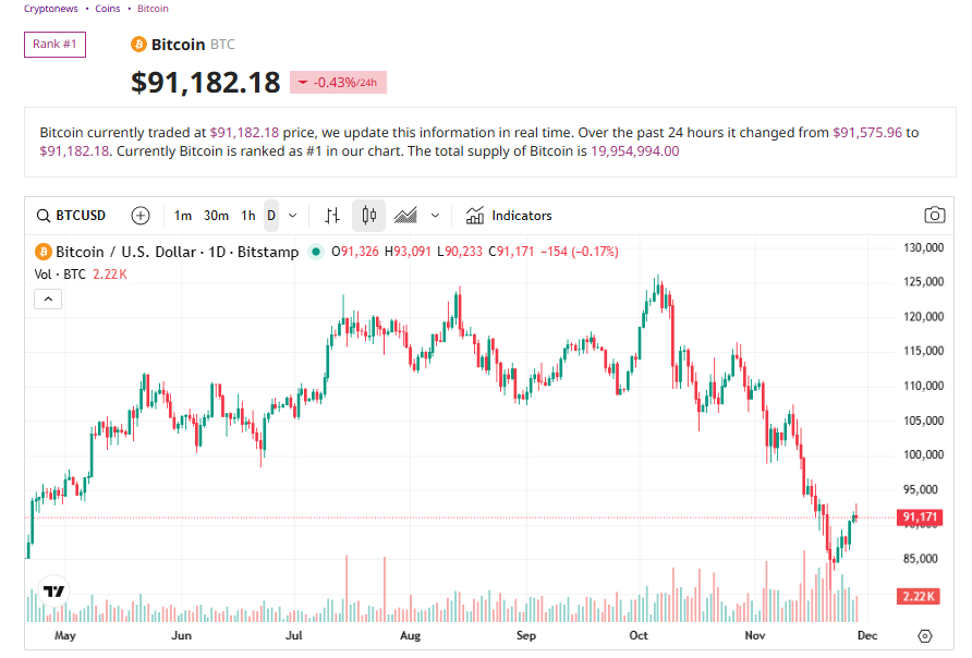 CME Отключена: Трейдеры Кричат «Манипуляция» После 10 Часов Остановки, Парализовавшей Крипторынки