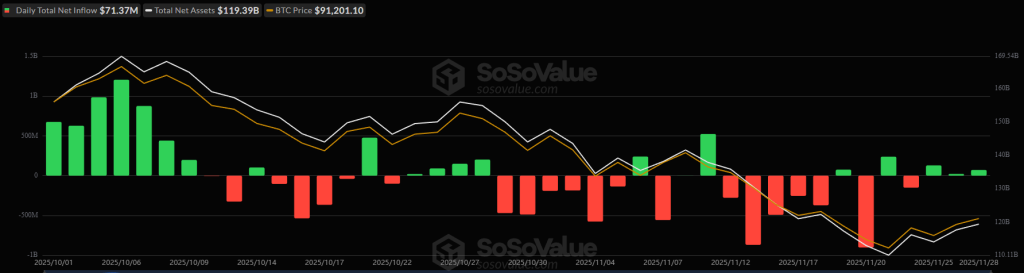Почему криптовалюта падает сегодня? — 1 декабря 2025