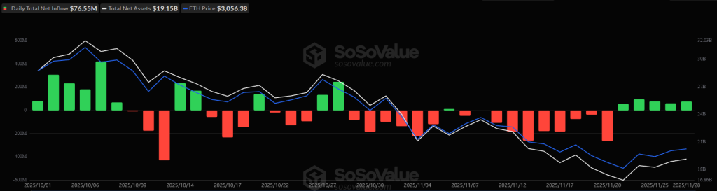 Почему криптовалюта падает сегодня? — 1 декабря 2025