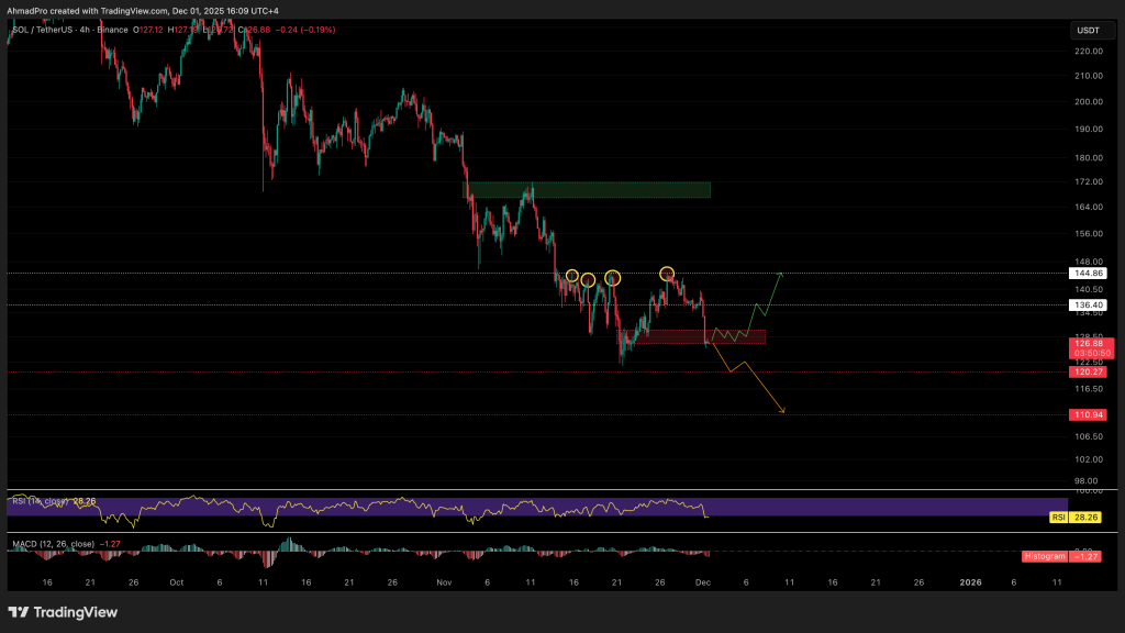 Прогноз цены Solana: Инсайдер Ripple призывает «Не игнорируйте Solana» – Что ему известно, чего не знаем мы?