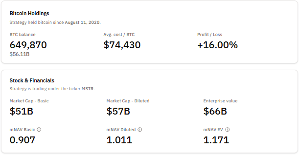Майкл Сэйлор дразнит таинственными «зелеными точками» на графике биткоина — что они означают?