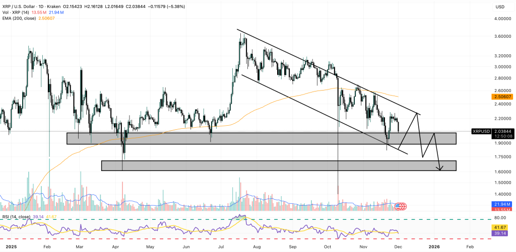 Прогноз цены XRP: 1 000 000 новых платежей за ночь — грядет ли что-то грандиозное на крипторынке?