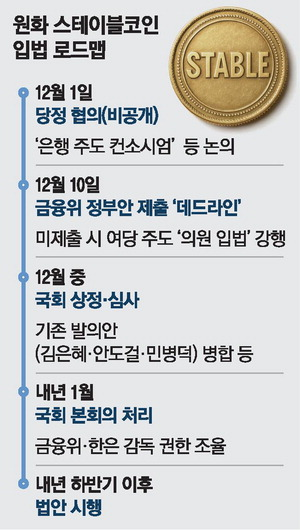 Южная Корея: законопроект о стейблкоинах должен быть принят к 10 декабря, иначе депутаты будут действовать самостоятельно