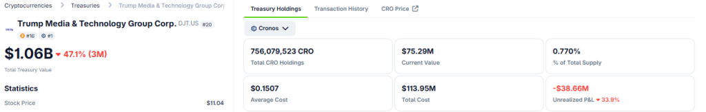 Yorkville SPAC подает форму S-4, назначает нового генерального директора/финансового директора для крипто-стратегии Trump Media Group CRO