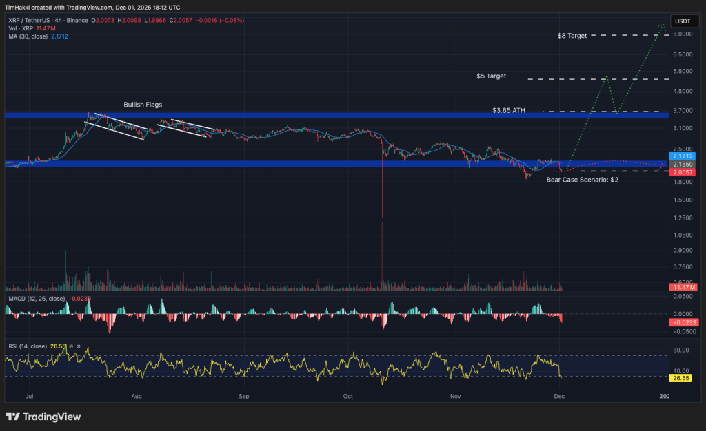 Perplexity AI прогнозирует цены XRP, Pi Coin и биткойна к концу 2025 года