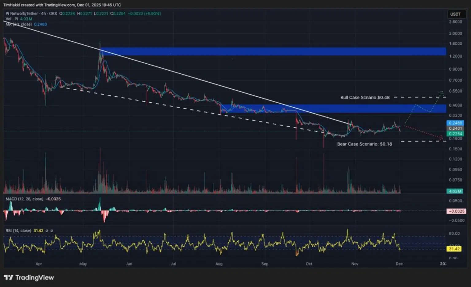 Perplexity AI прогнозирует цены XRP, Pi Coin и биткойна к концу 2025 года