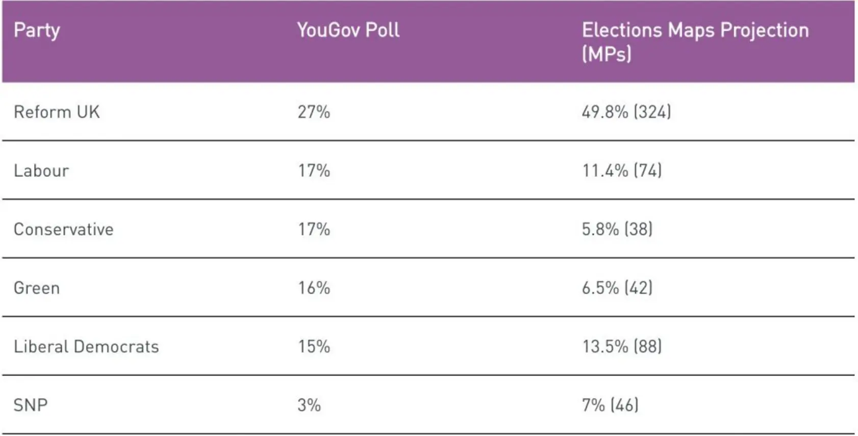 Британия рассматривает запрет на пожертвования в криптовалюте, ставя под угрозу предвыборный фонд Найджела Фараджа