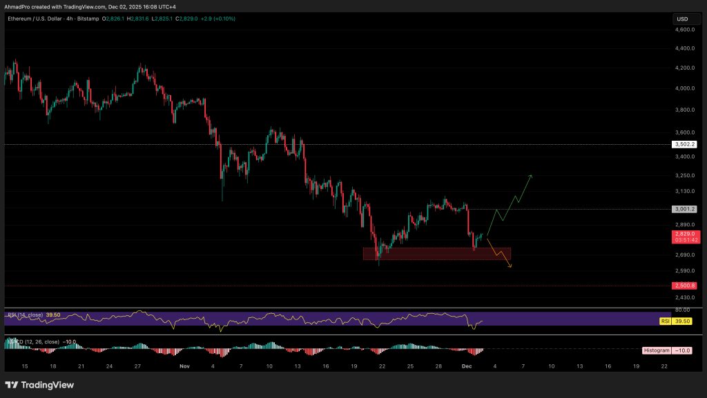 Прогноз курса Ethereum: Виталик раскрывает план экстренных мер, пока ETH грозит крах от квантовой технологии