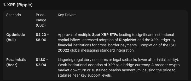 ИИ Google Gemini предсказывает цены XRP, Dogecoin, Shiba Inu к концу 2025 года