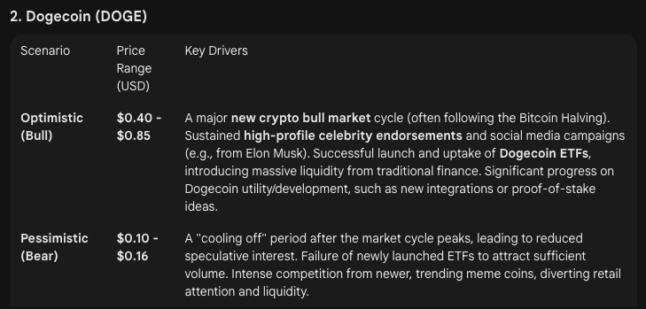 ИИ Google Gemini предсказывает цены XRP, Dogecoin, Shiba Inu к концу 2025 года