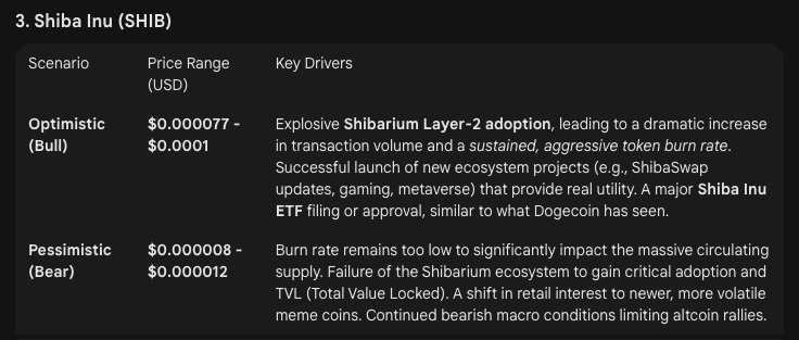 ИИ Google Gemini предсказывает цены XRP, Dogecoin, Shiba Inu к концу 2025 года