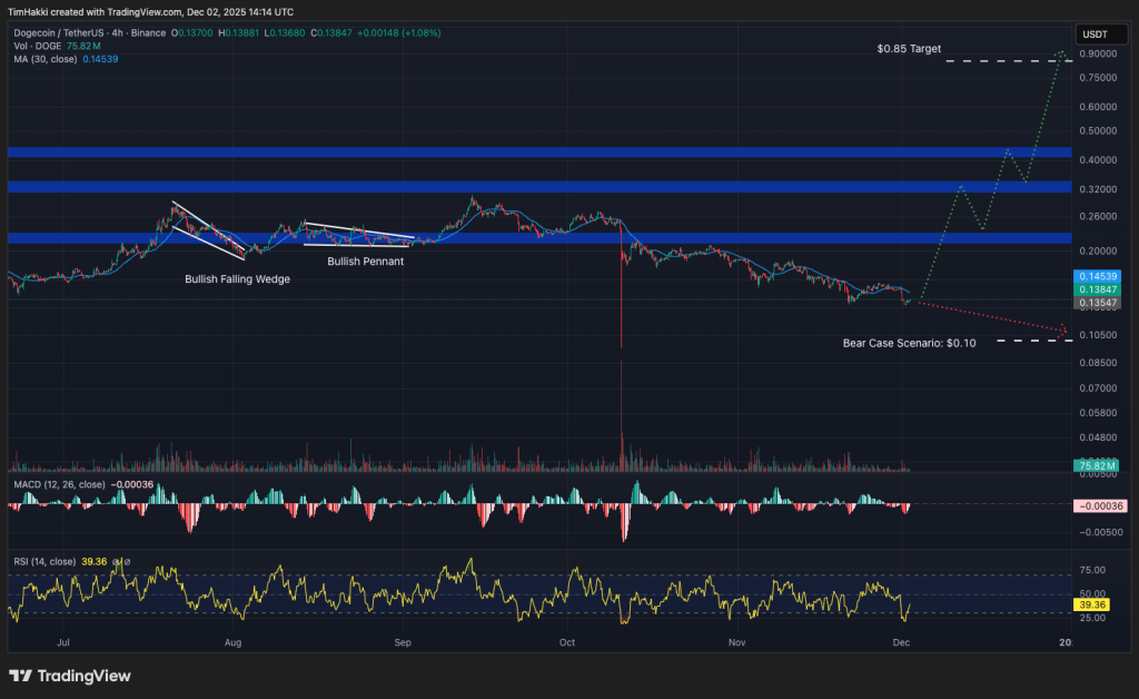 ИИ Google Gemini предсказывает цены XRP, Dogecoin, Shiba Inu к концу 2025 года