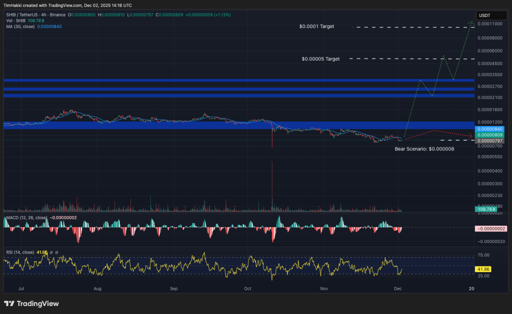 ИИ Google Gemini предсказывает цены XRP, Dogecoin, Shiba Inu к концу 2025 года