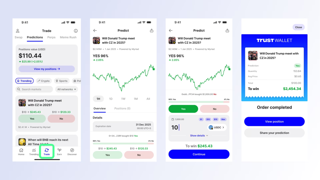 Trust Wallet внедряет новую функцию трейдинга и вступает в гонку рынков предсказаний