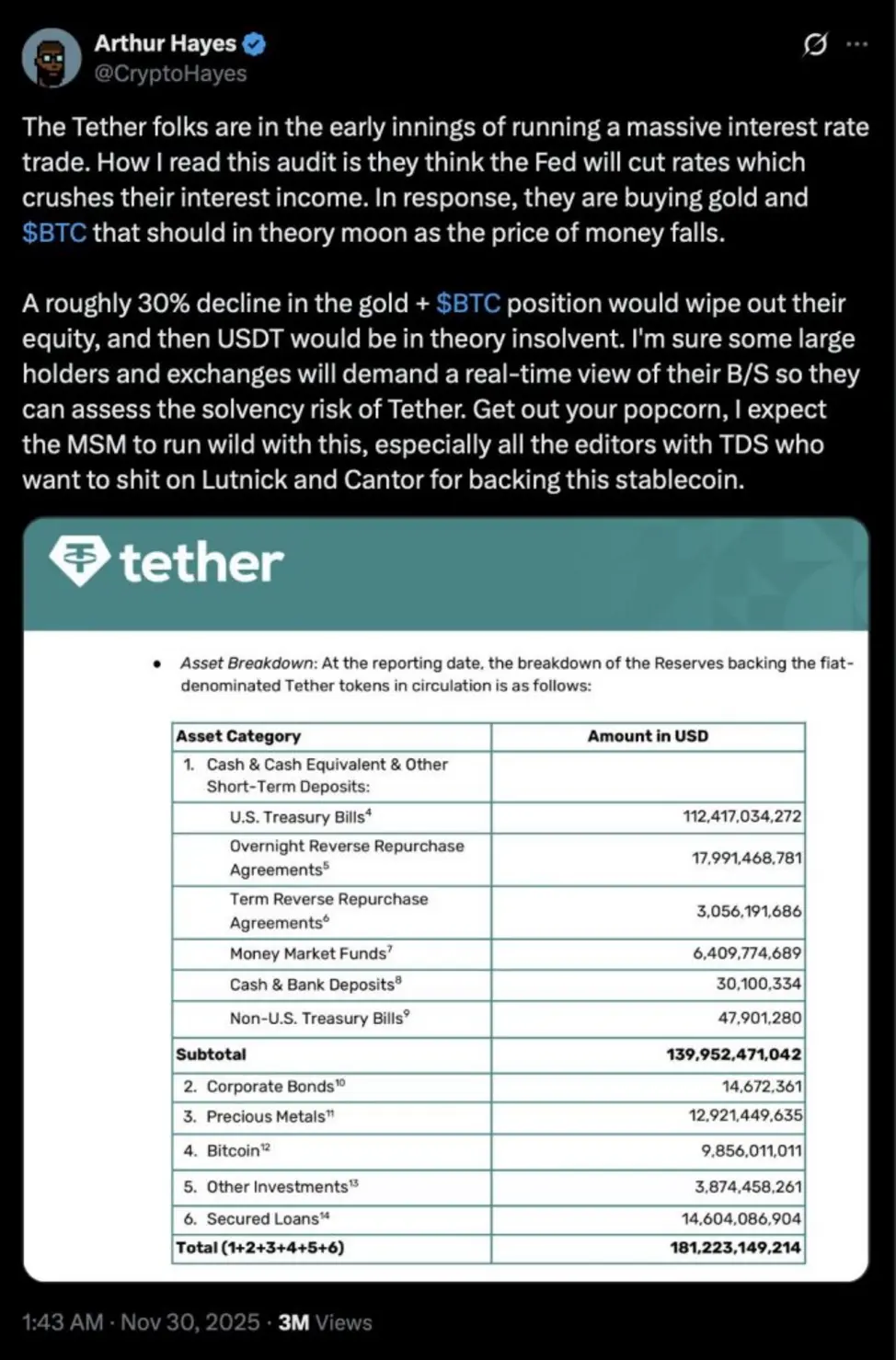 Крупные переводы китов давят на цену биткоина. Упадёт ли она?