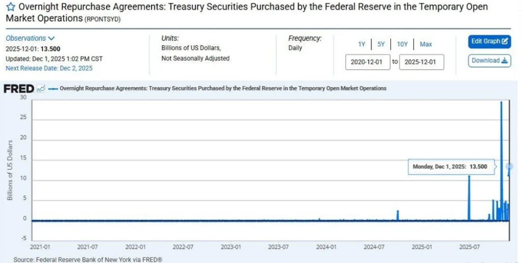 Крупные переводы китов давят на цену биткоина. Упадёт ли она?