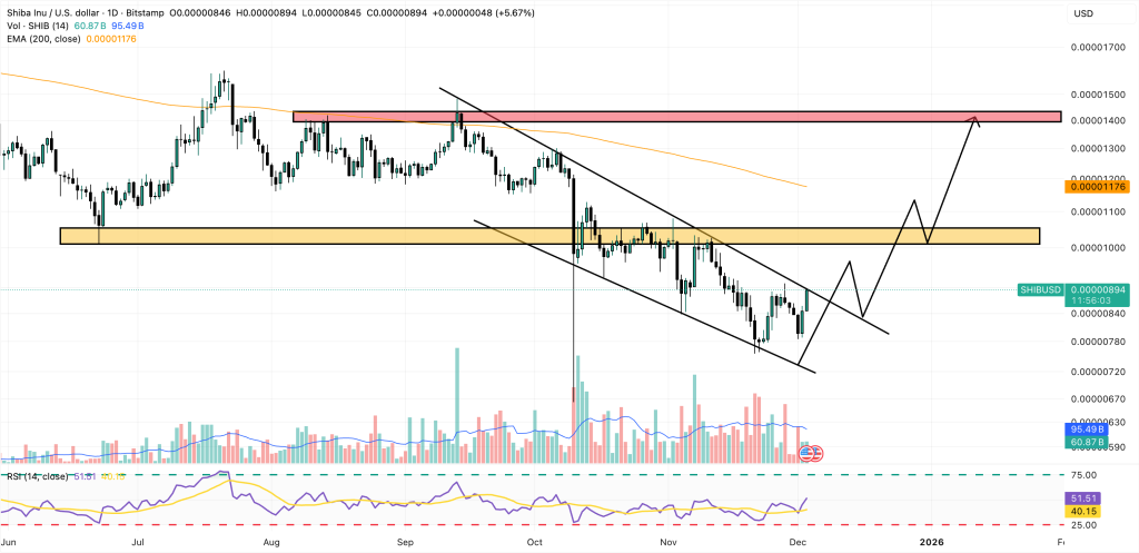 Прогноз по Shiba Inu: Хакер, укравший SHIB, бесследно исчез – Грозит ли новая кибератака?