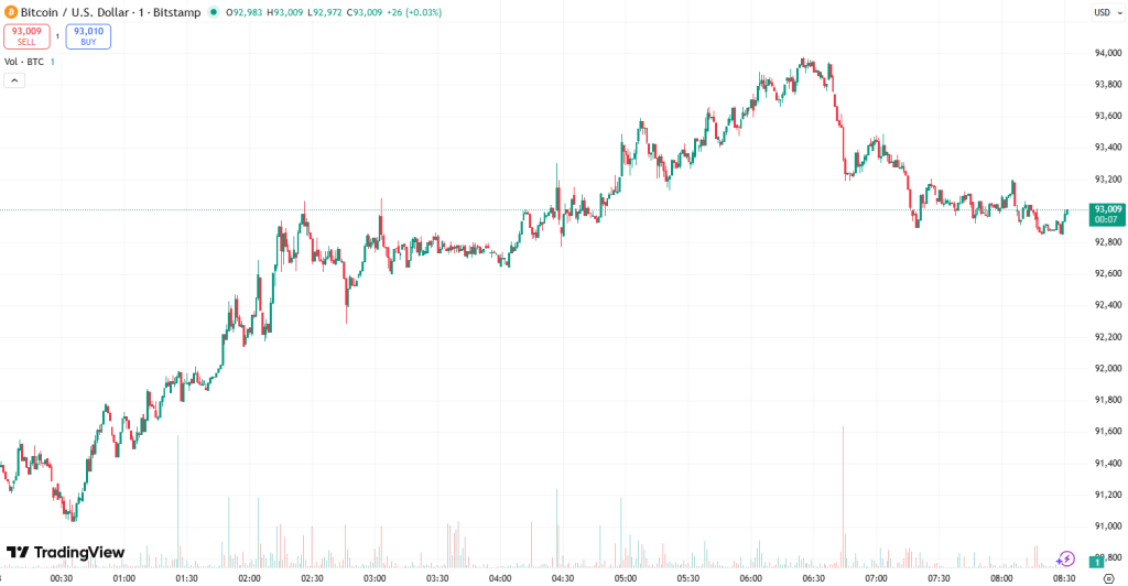 ТекстДляИзменения