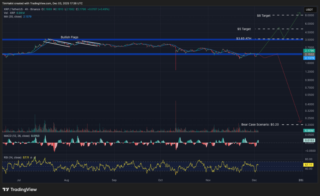 Китайский ИИ DeepSeek прогнозирует цены XRP, Cardano и Pi Coin к концу 2025 года