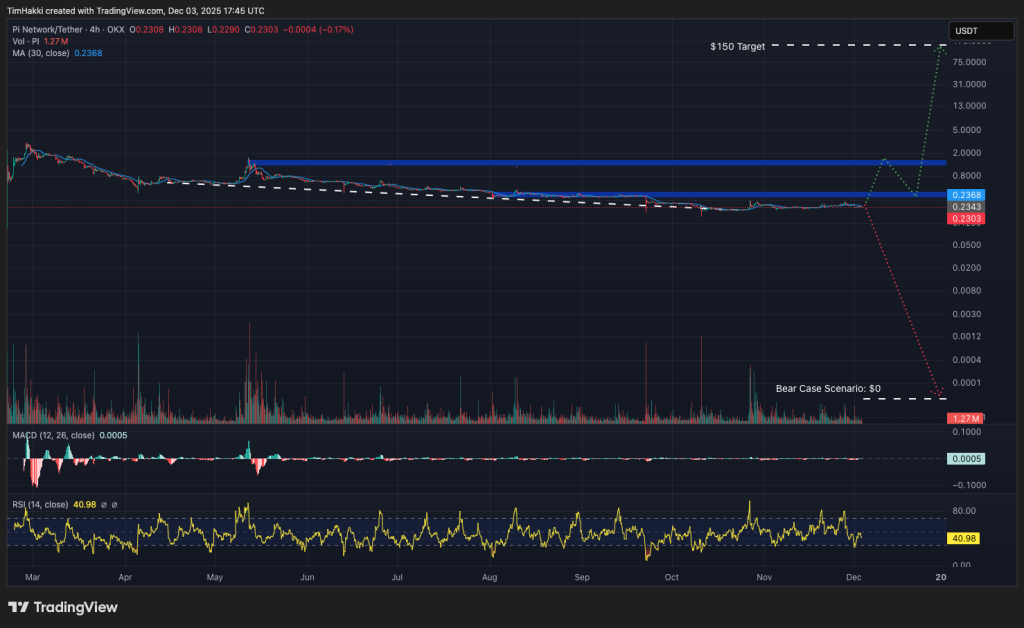 Китайский ИИ DeepSeek прогнозирует цены XRP, Cardano и Pi Coin к концу 2025 года