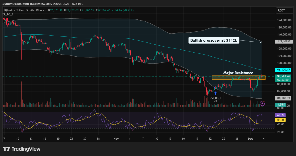 Прогноз цены биткойна: Возвращение параболического индикатора 2023 года — Поднимут ли быки BTC на 40% до конца декабря?