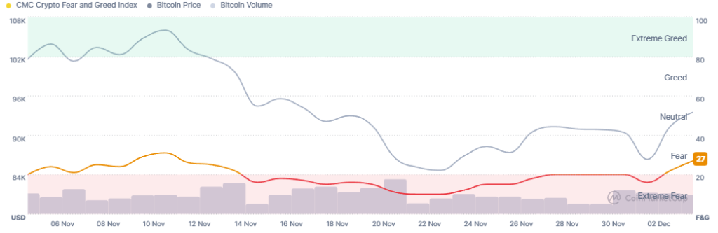 Индекс страха и жадности