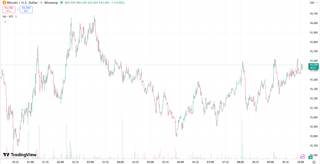 График торговли