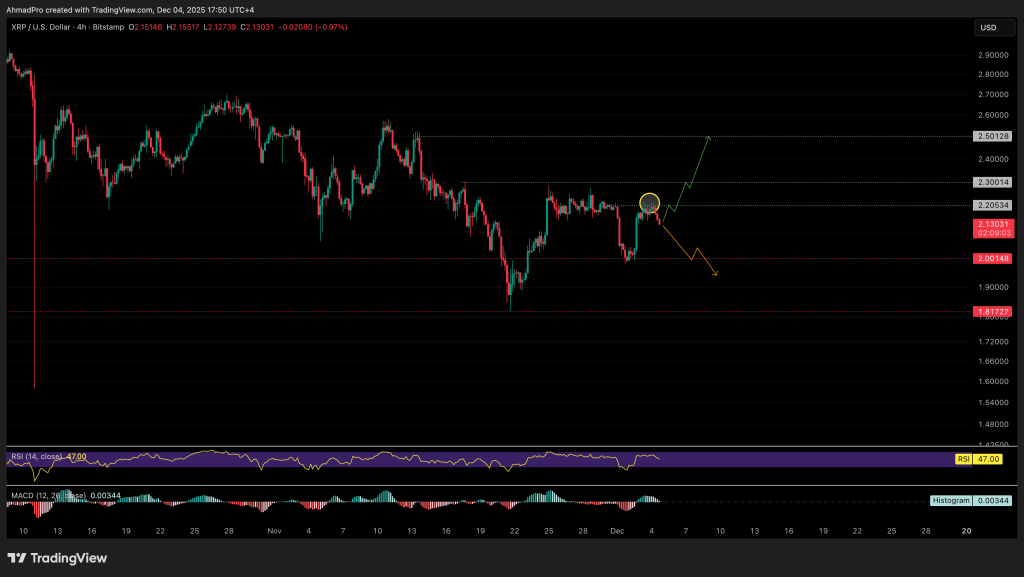 Прогноз цены XRP: Важные данные показывают, что киты только что купили XRP на $1,3 млрд – Начинается ли массовая скупка XRP?
