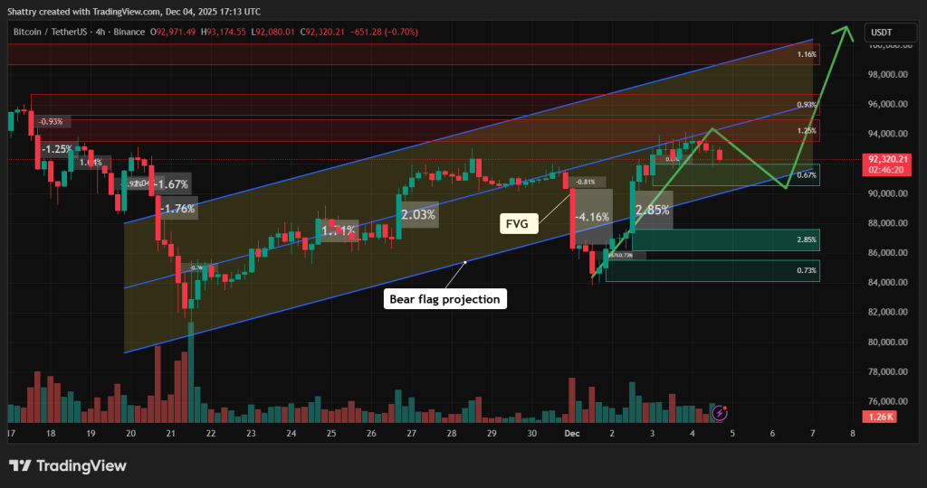Прогноз цены биткойна: Ларри Финк из BlackRock заявляет, что суверенные фонды благосостояния тайно покупают биткойны — подтолкнет ли их ставка BTC выше $100K?
