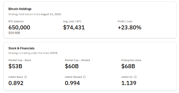 Цена биткойна может достичь $170 тыс., но «Устойчивость» стратегии жизненно важна: JPMorgan