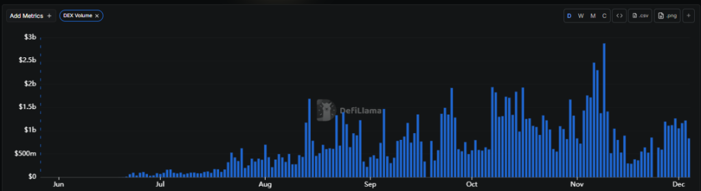 Разоблачено: «Ramarxyz» захватил 70% предпродажи $WET с помощью 1000+ кошельков — а затем потребовал возврат