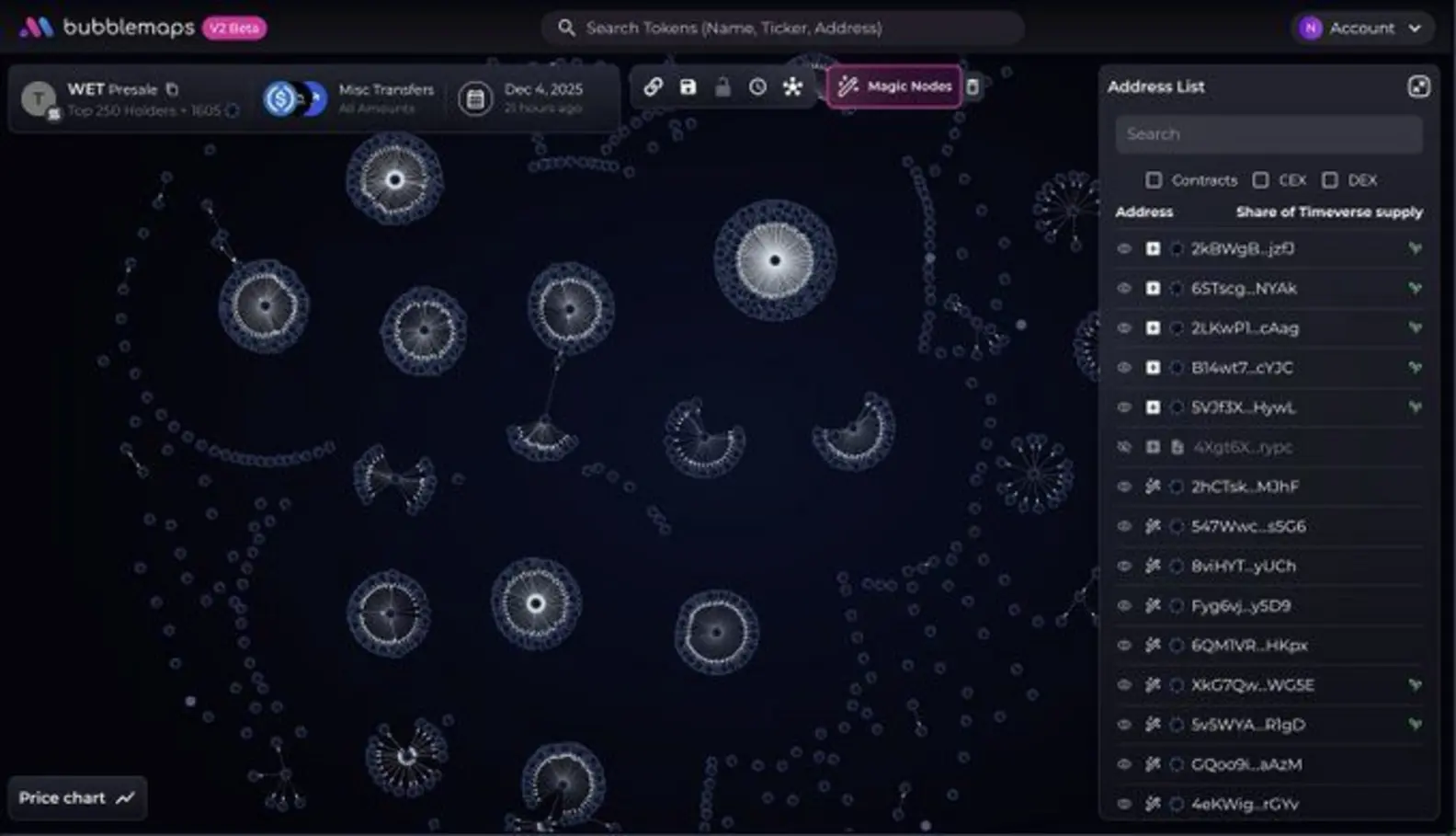 Разоблачено: «Ramarxyz» захватил 70% предпродажи $WET с помощью 1000+ кошельков — а затем потребовал возврат