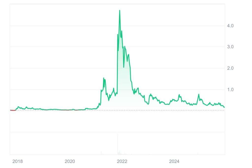 RIP Метавселенная: Марк Цукерберг урезает бюджет на фоне бед крипто-проектов