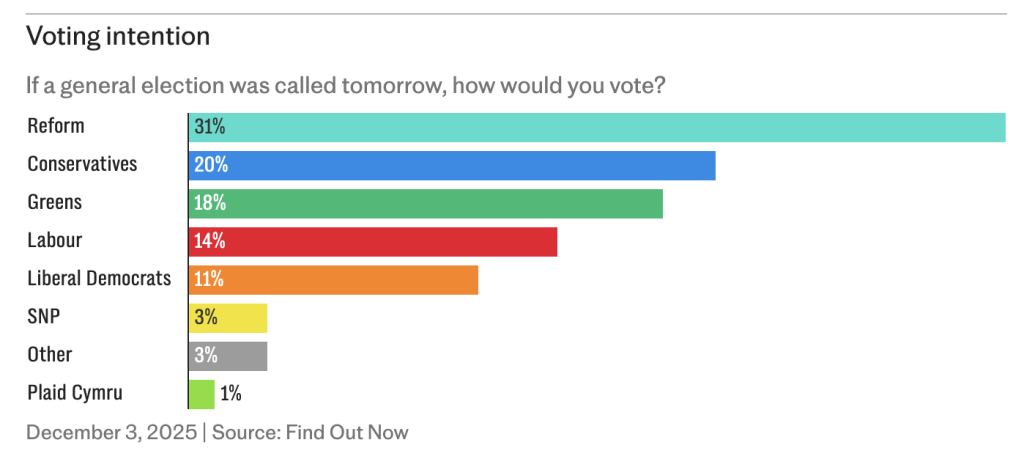 Кто такой Кристофер Харборн и зачем он жертвует на Reform UK?
