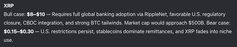 ИИ Alibaba из Китая предсказывает цену XRP, Cardano и Dogecoin к концу 2025 года