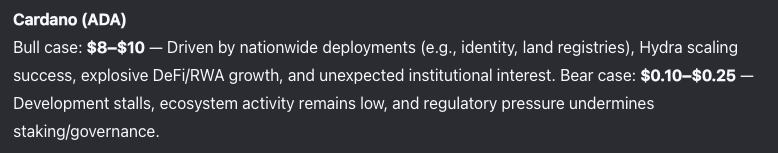 ИИ Alibaba из Китая предсказывает цену XRP, Cardano и Dogecoin к концу 2025 года