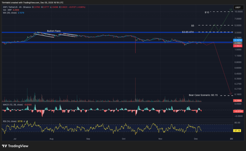 ИИ Alibaba из Китая предсказывает цену XRP, Cardano и Dogecoin к концу 2025 года