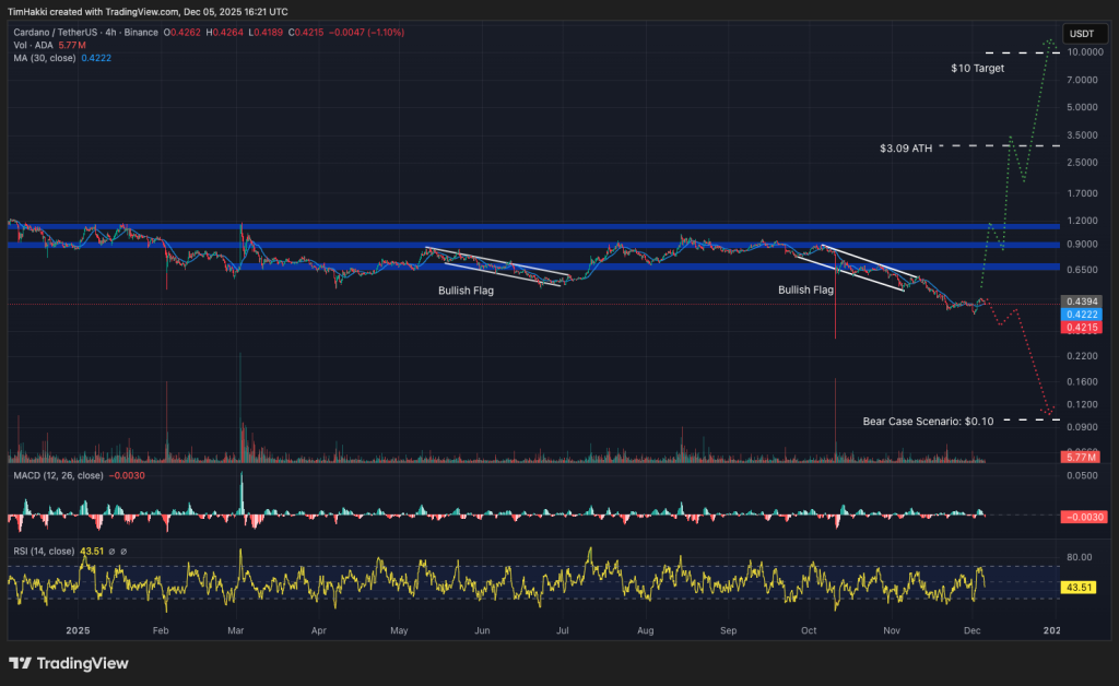 ИИ Alibaba из Китая предсказывает цену XRP, Cardano и Dogecoin к концу 2025 года