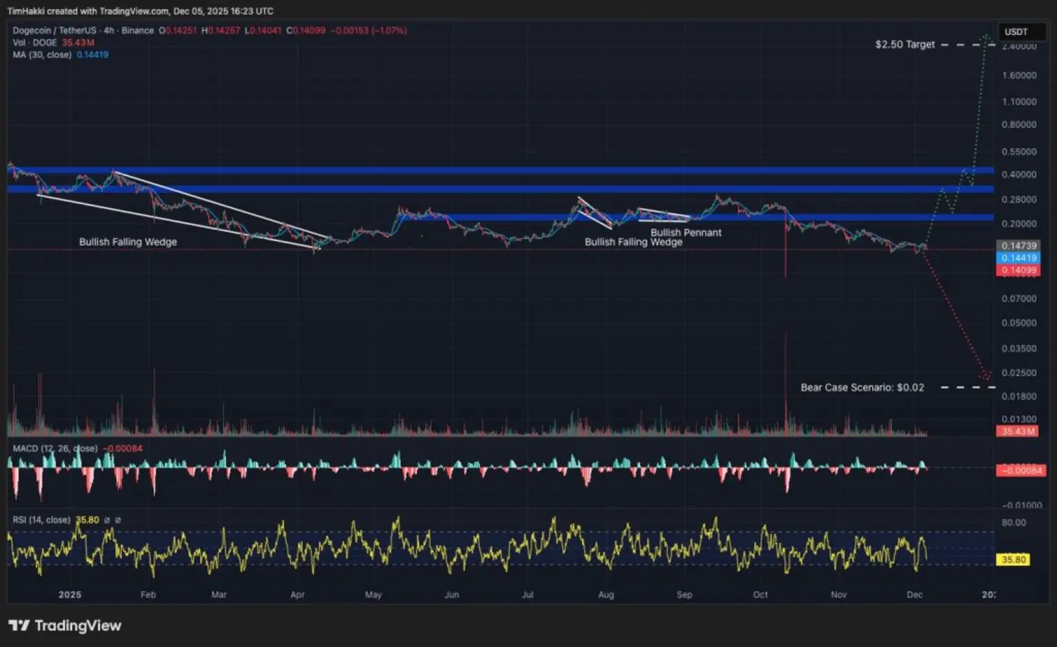 ИИ Alibaba из Китая предсказывает цену XRP, Cardano и Dogecoin к концу 2025 года