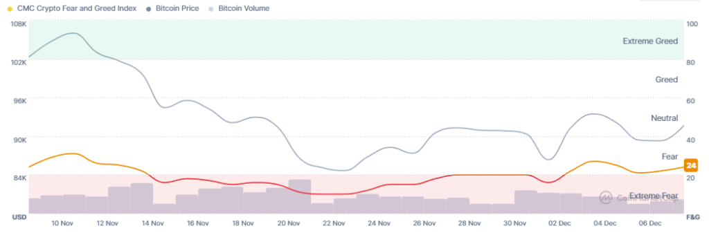 Почему крипта растёт сегодня? – 8 декабря 2025