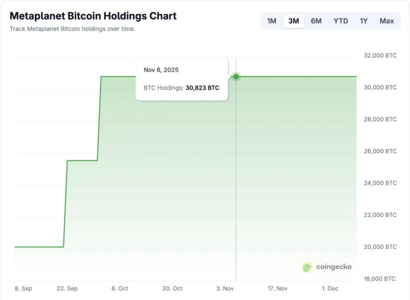 Гендиректор MetaPlanet раскрывает план «MARS» в стиле стратегии для суперзаряда покупки биткоина