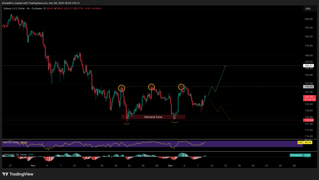Ведущий ИИ Claude прогнозирует цену XRP, Solana и PEPE к концу 2025 года