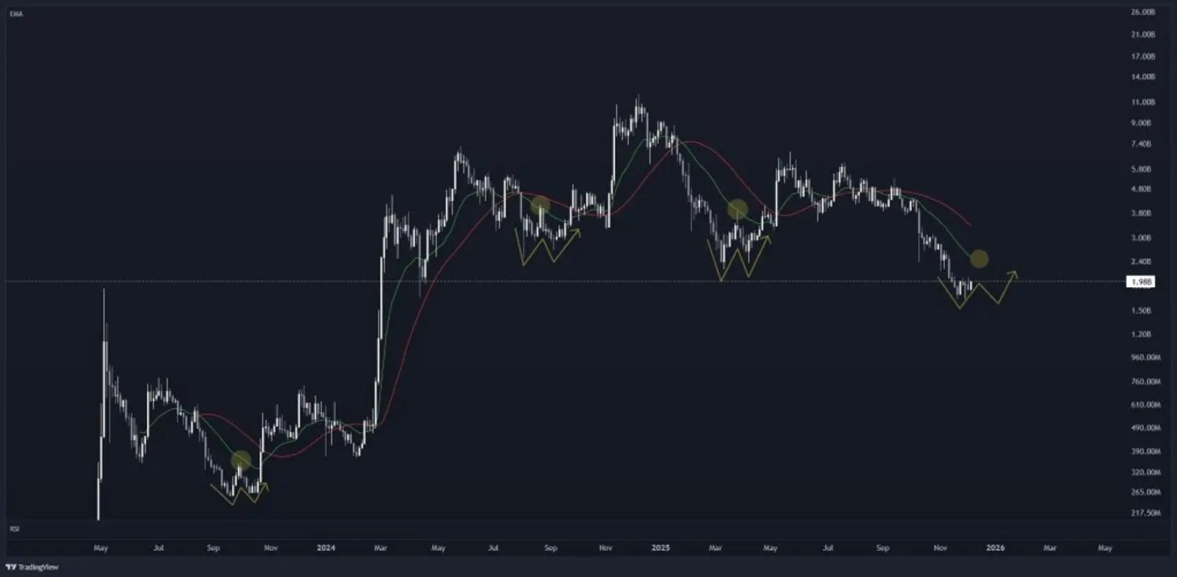 Ведущий ИИ Claude прогнозирует цену XRP, Solana и PEPE к концу 2025 года