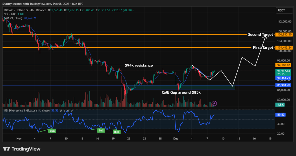 Прогноз цены биткоина: миллиардер Майкл Сэйлор только что купил больше BTC — знает ли он что-то?