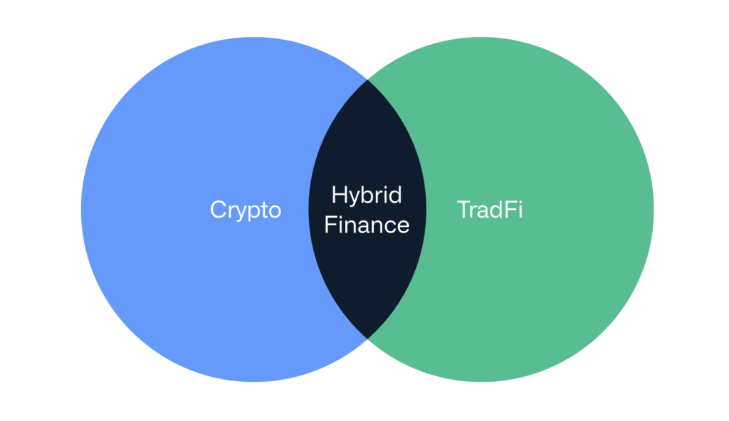 Обзор CoinShares: Токенизация и реальная выручка определяют следующий этап крипто